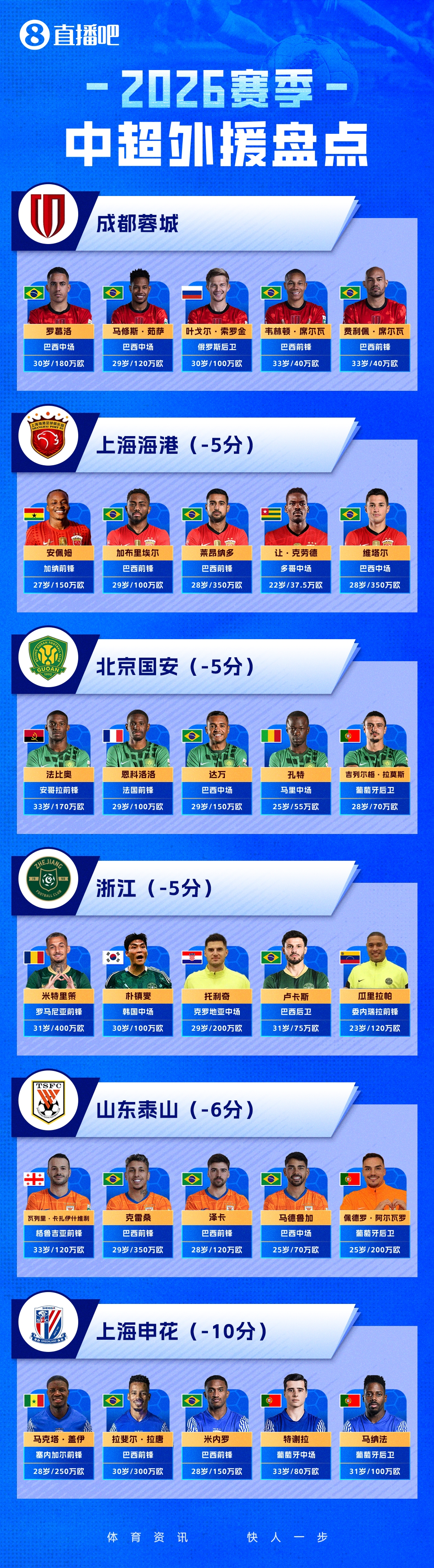 开云体育下载网址-直播吧一图流2026中超外援盘点:负分起步,外援们谁能挺身而出?